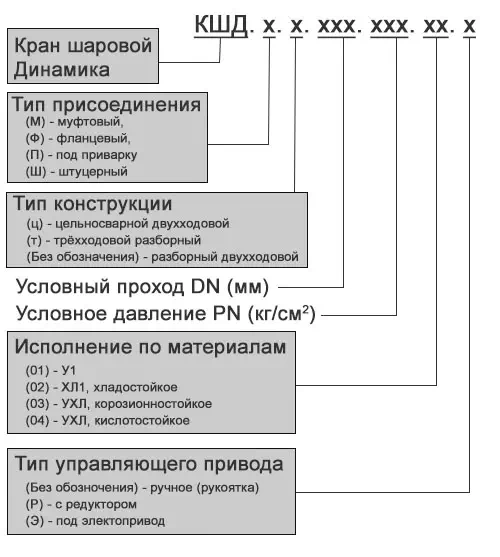 Приварные краны расшифровка обозначений